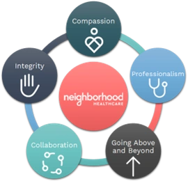 Neighborhood Healthcare Philanthropy Circles